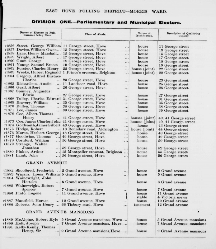 Electoral register data for Albert Wright