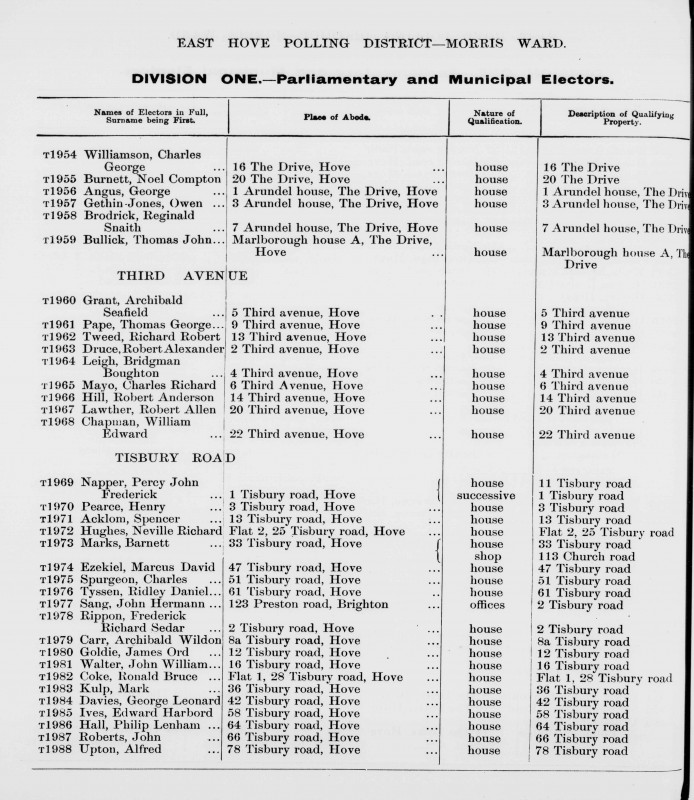 Electoral register data for Reginald Snaith Brodrick
