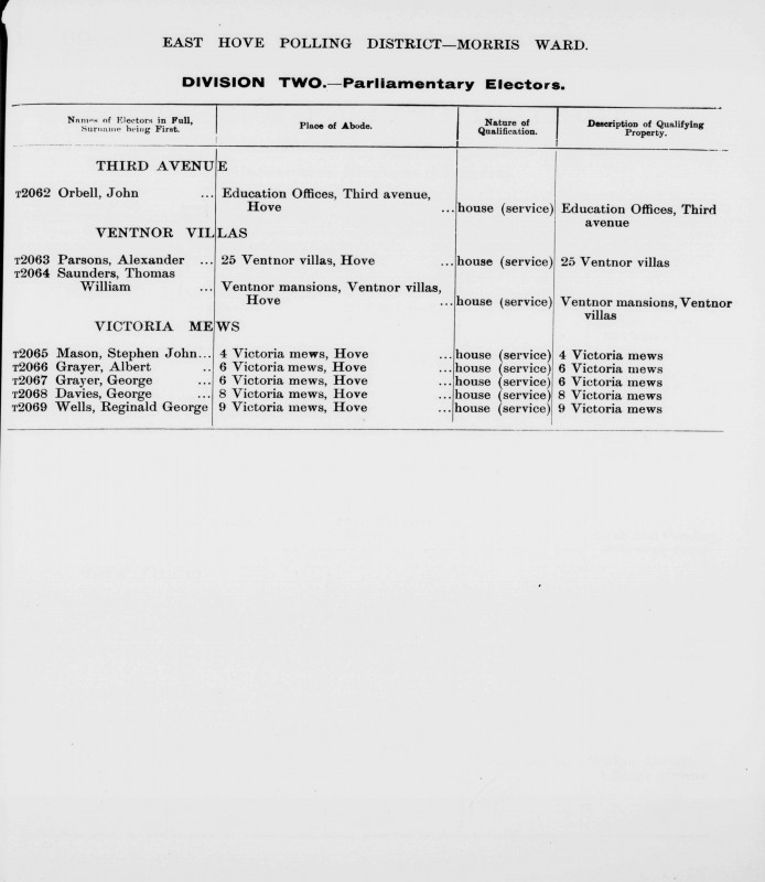 Electoral register data for Reginald George Wells