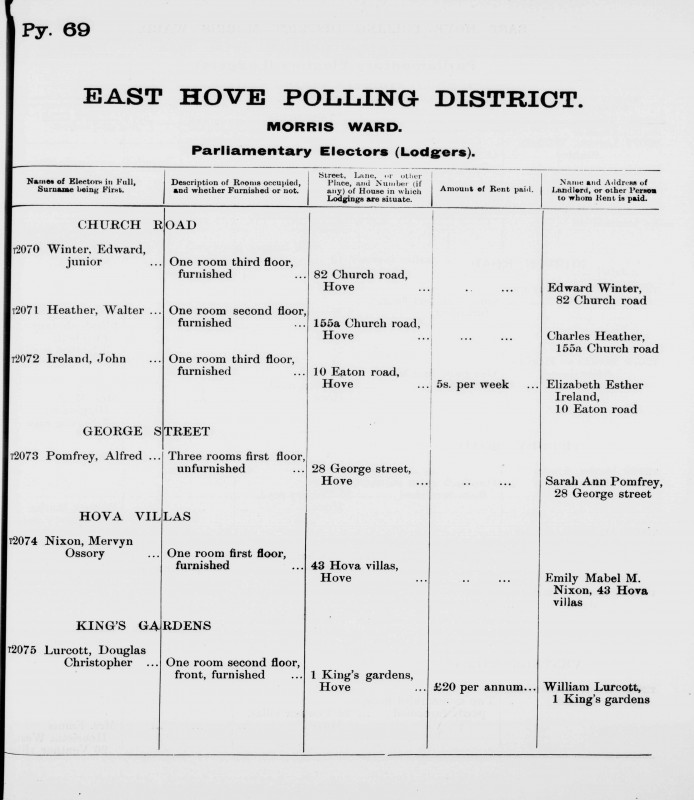 Electoral register data for Mervyn Ossory Nixon