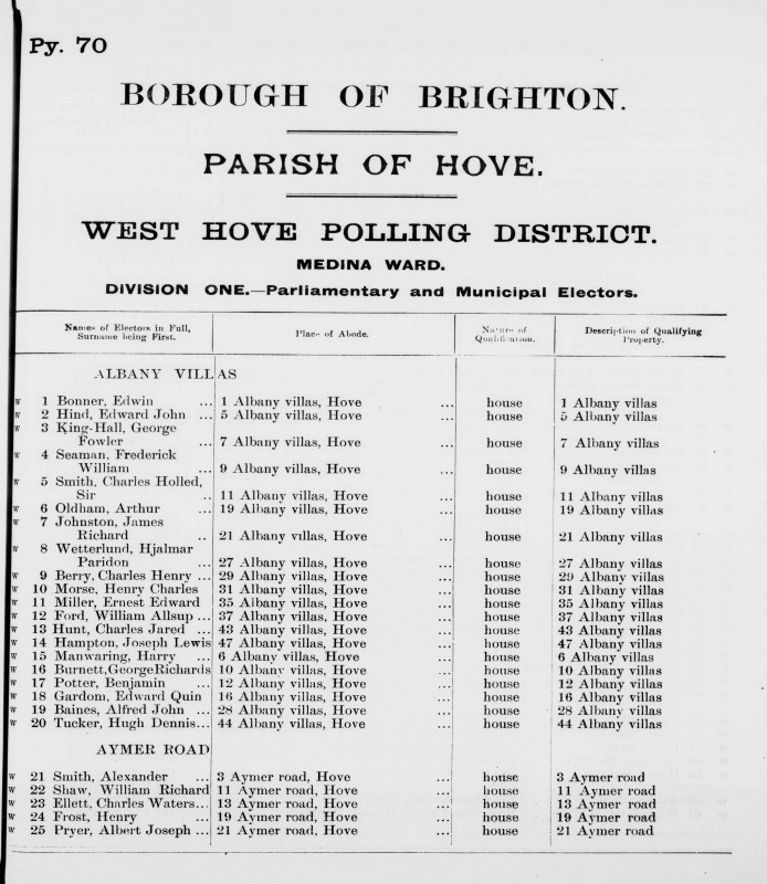 Electoral register data for Harry Manwaring