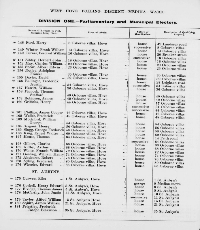 Electoral register data for Adolphus Franke Notley