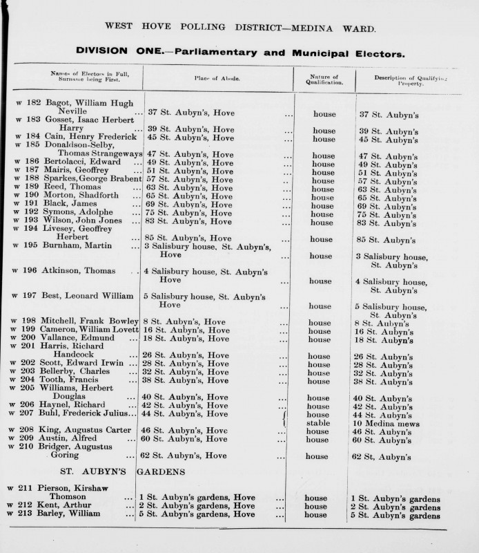Electoral register data for Adolphe Symons