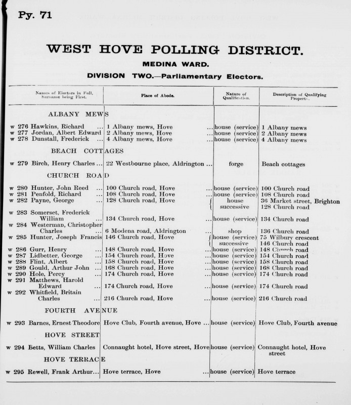 Electoral register data for William Charles Betts