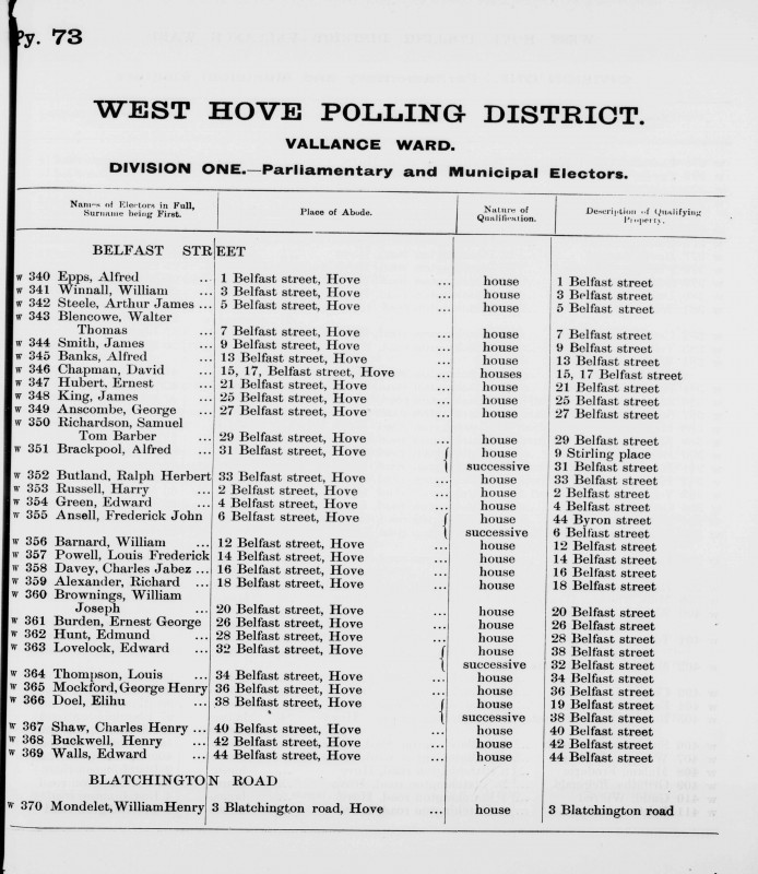 Electoral register data for Richard Alexander