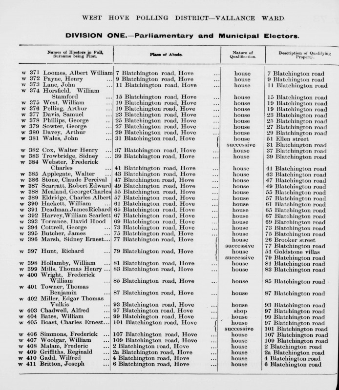 Electoral register data for William Stamford Horsfield