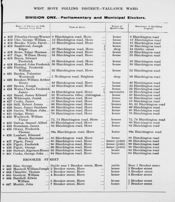 Electoral register data for Williamjoseph Maxwell