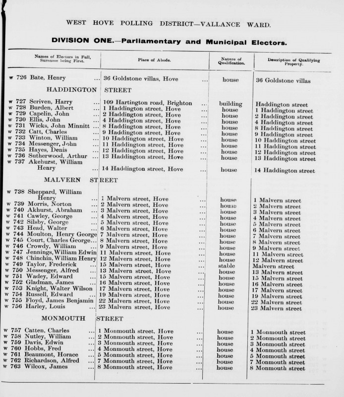 Electoral register data for Harry Scriven