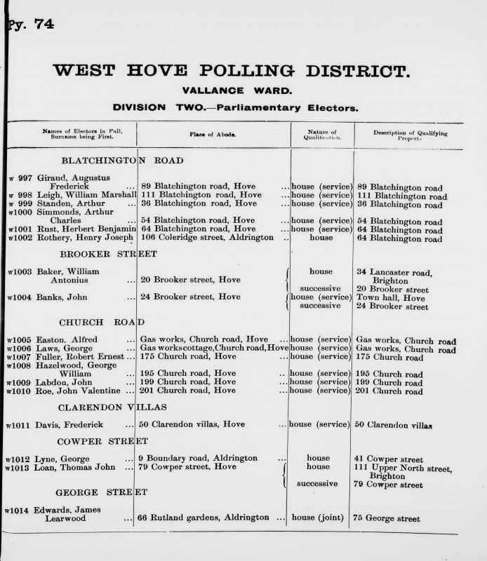 Electoral register data for William Antonius Baker