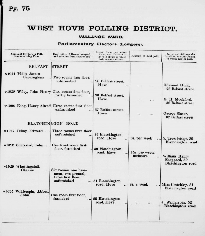 Electoral register data for Edward Tebay