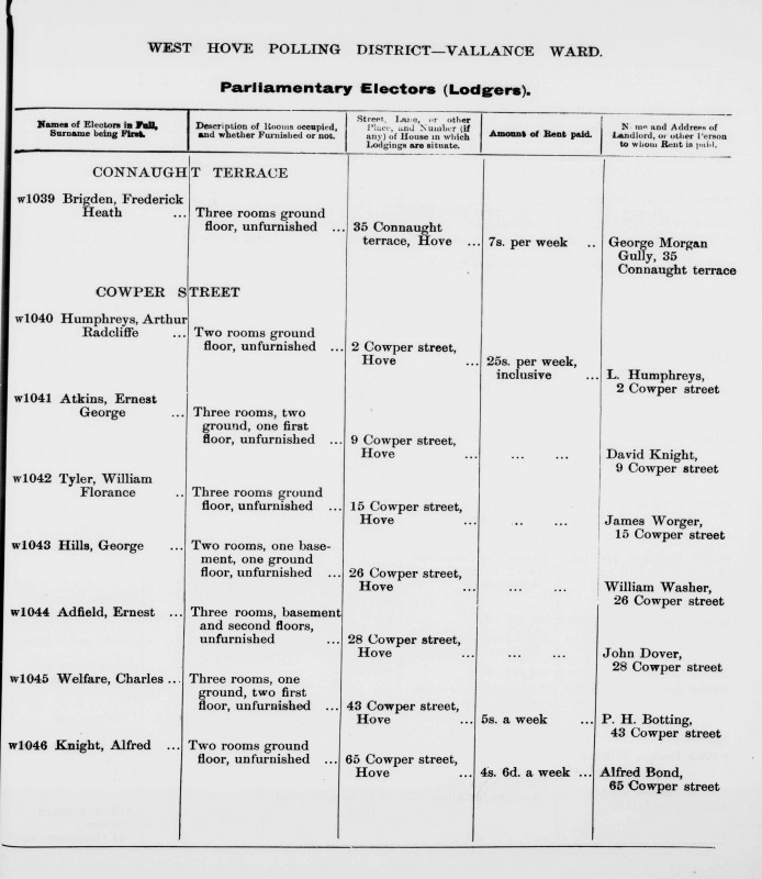 Electoral register data for Ernest Adfield