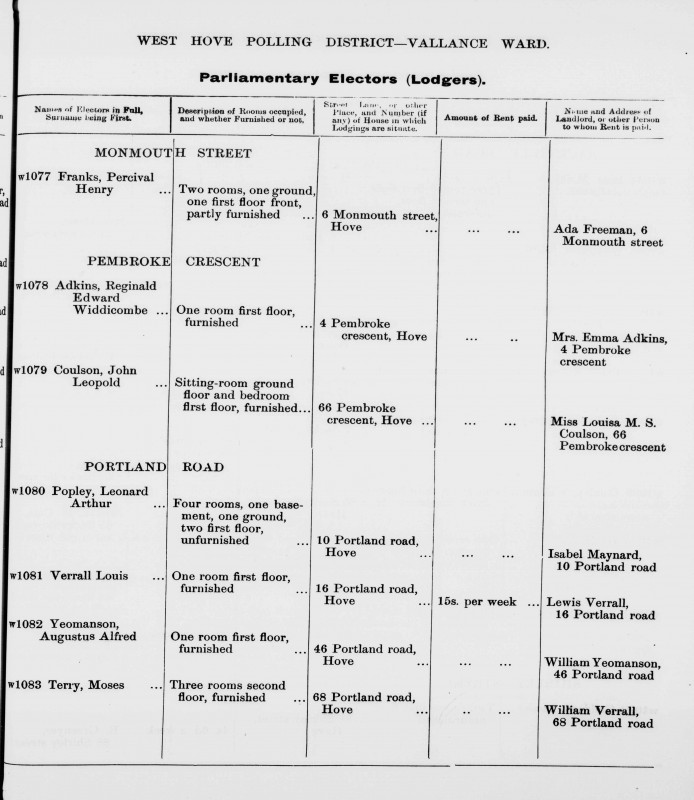 Electoral register data for Reginald Edward Widdicombe Adkins