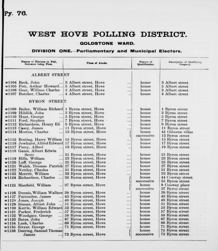 Electoral register data for Joseph Jones