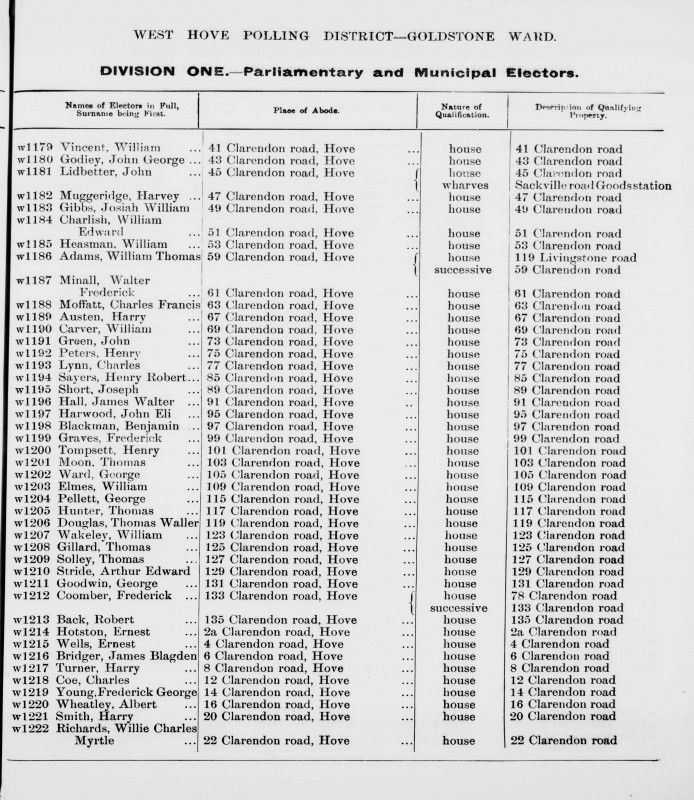 Electoral register data for William Thomas Adams