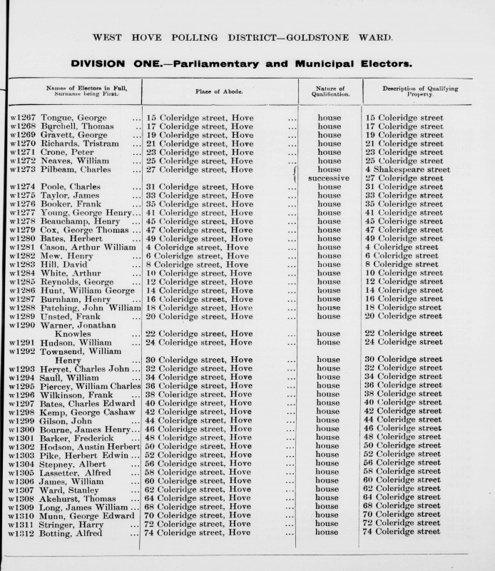 Electoral register data for Thomas Akehurst