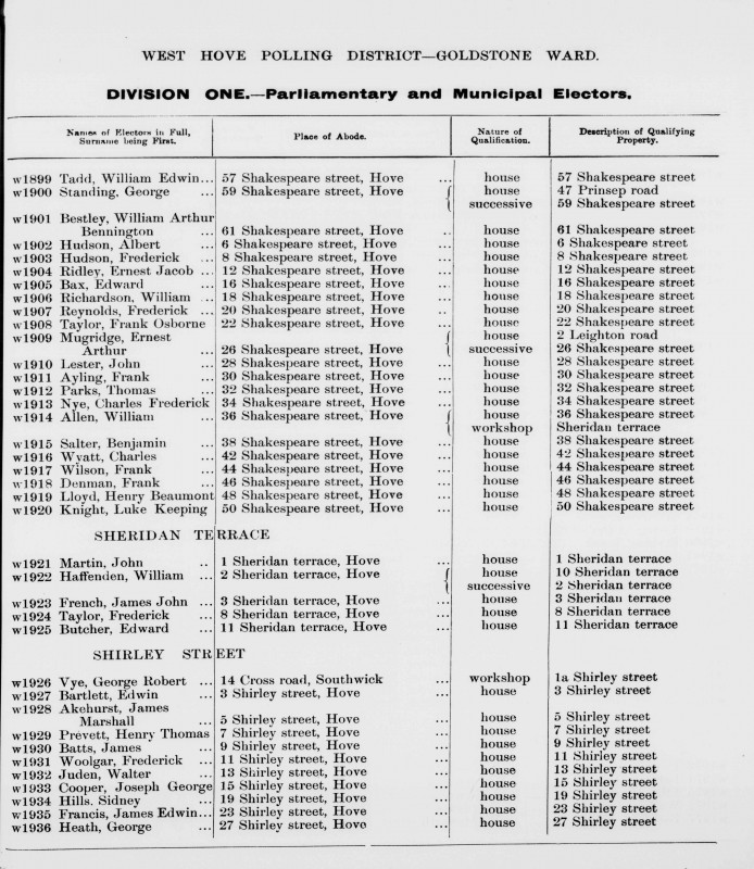Electoral register data for William Arthur Bennington Bestley