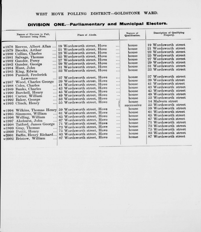 Electoral register data for Albert Allan Reeves