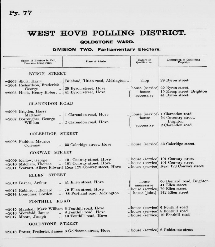 Electoral register data for Harry Short