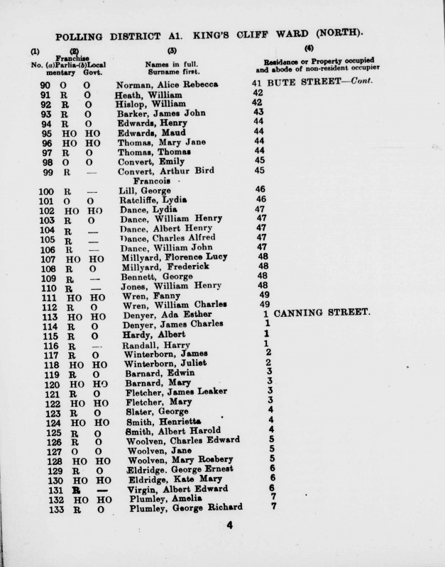 Electoral register data for William Henry Jones