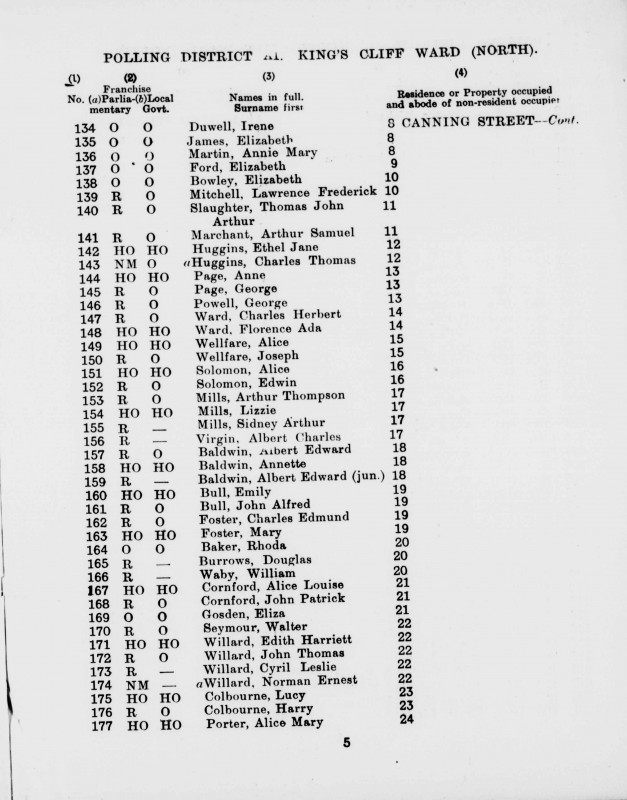 Electoral register data for Walter Seymour