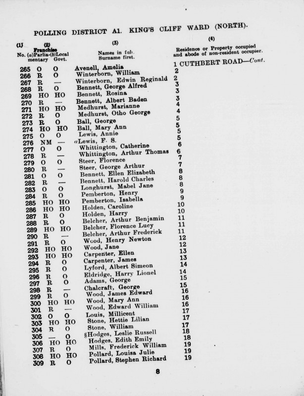 Electoral register data for Arthur Thomas Whittington