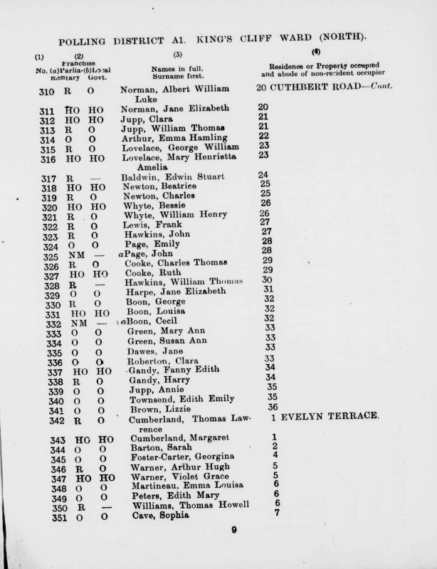 Electoral register data for Thomas Howell Williams