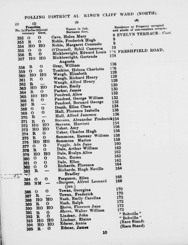 Electoral register data for Alfred Henry Waugh