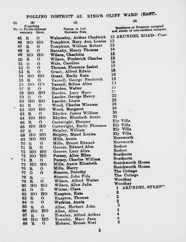 Electoral register data for Alfred Walter Wilson
