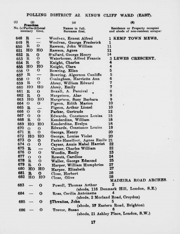 Electoral register data for Thomas Arthur Powell