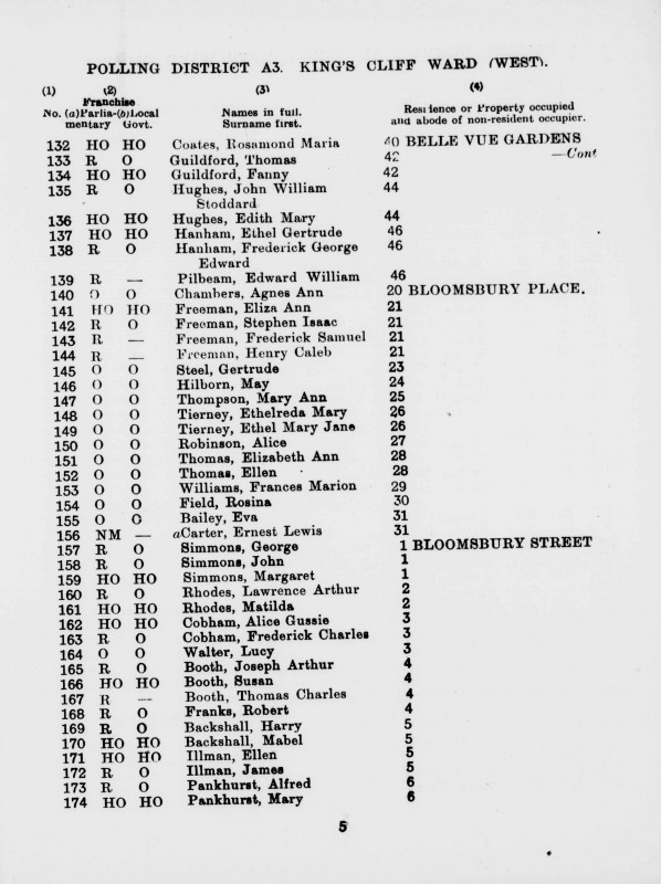 Electoral register data for Agnes Ann Chambers