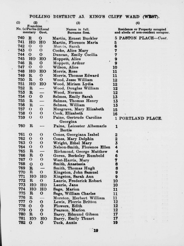 Electoral register data for Ethel Mary Wright