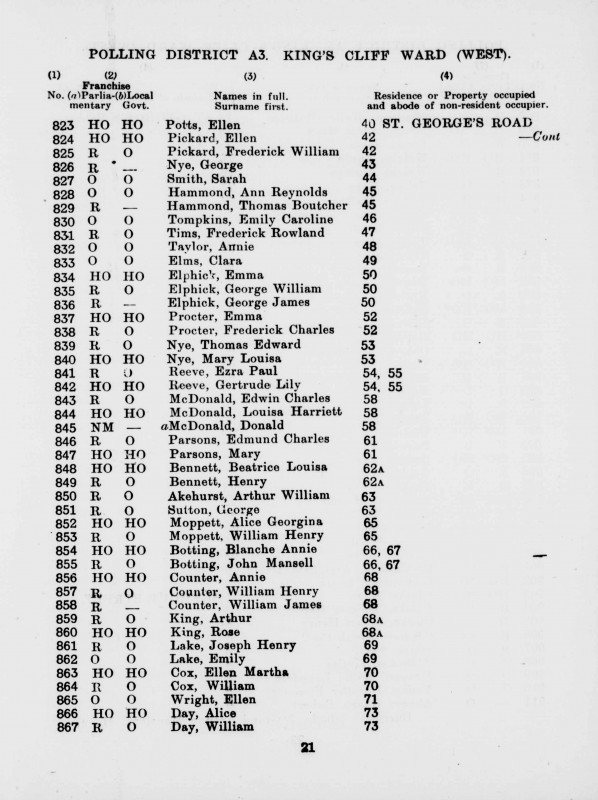 Electoral register data for William Henry Moppett