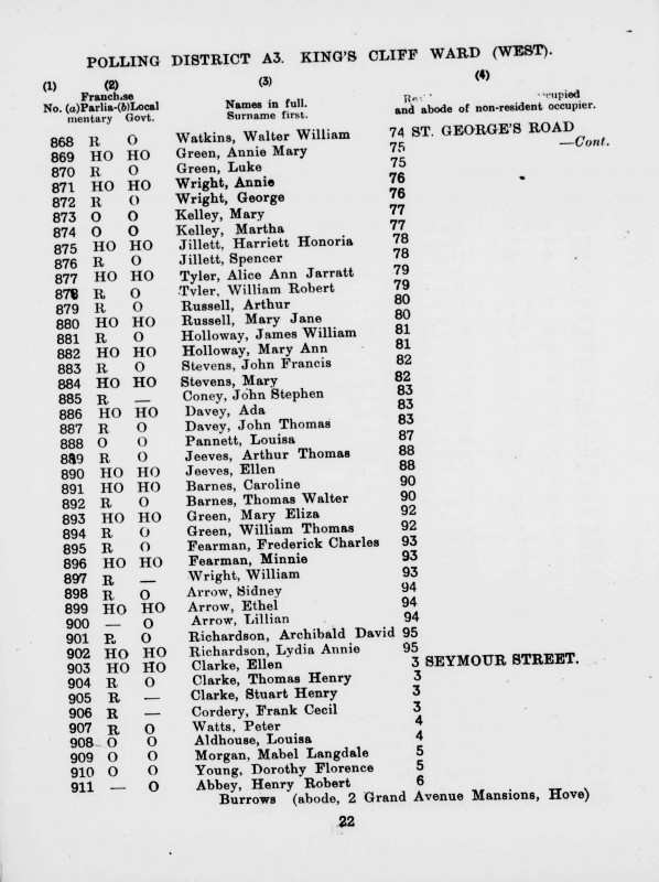 Electoral register data for Henry Robert Abbey