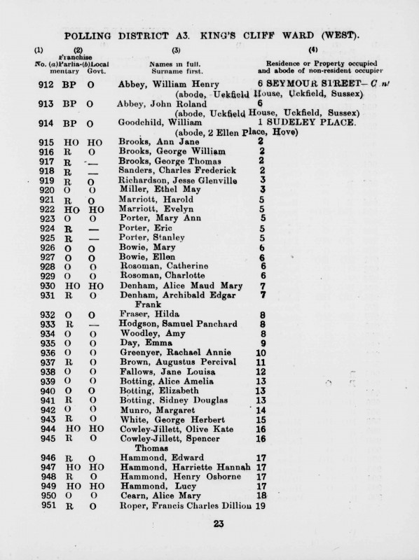 Electoral register data for William Henry Abbey