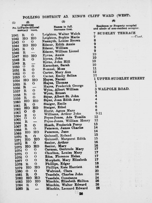 Electoral register data for Ernest Wyon