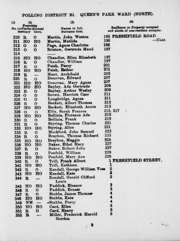 Electoral register data for John Samuel Mockford