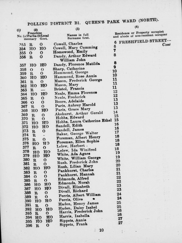 Electoral register data for Arthur Gerald Akehurst
