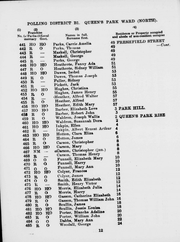 Electoral register data for Albert Ernest Arthur I nkpin