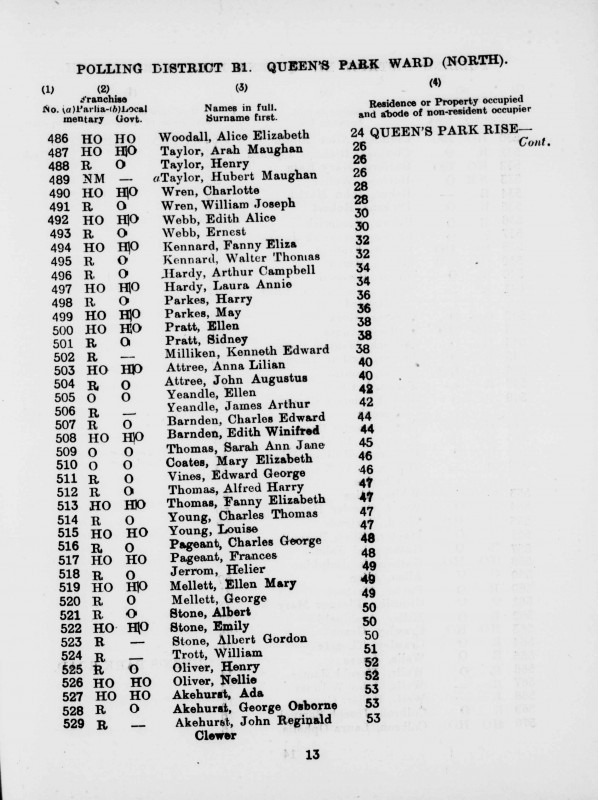 Electoral register data for Ada Akehurst