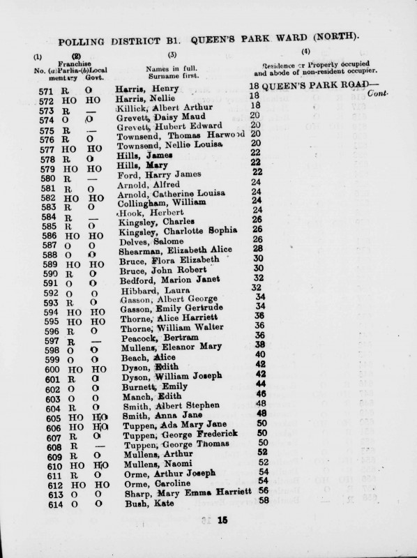 Electoral register data for Ada Mary Jane Tuppen