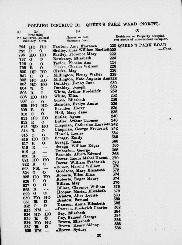 Electoral register data for Arthur Frederick White