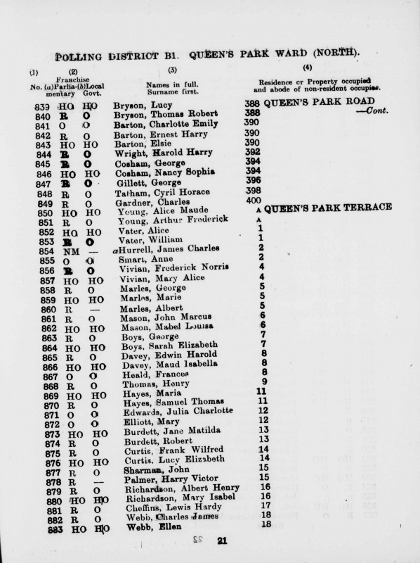 Electoral register data for Harold Harry Wright
