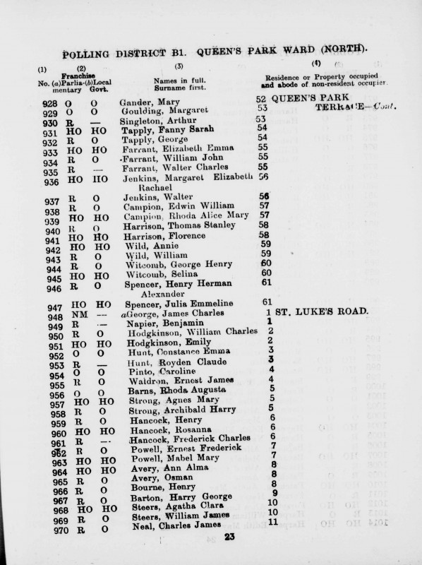 Electoral register data for Agnes Mary Strong