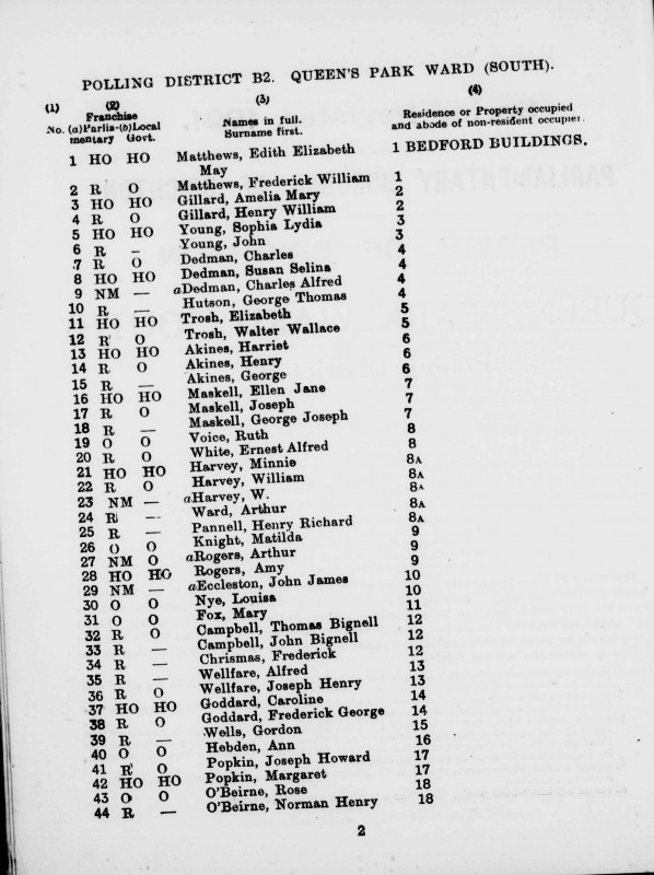 Electoral register data for Ernest Alfred White