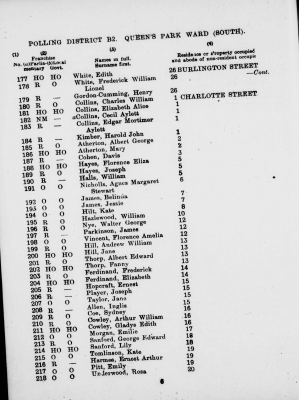 Electoral register data for Albert George Atherton