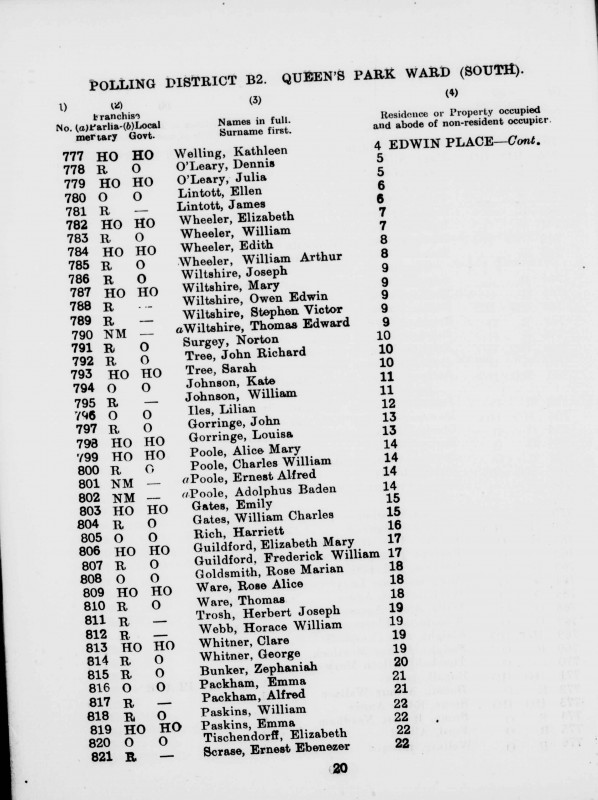 Electoral register data for Adolphus Baden Poole