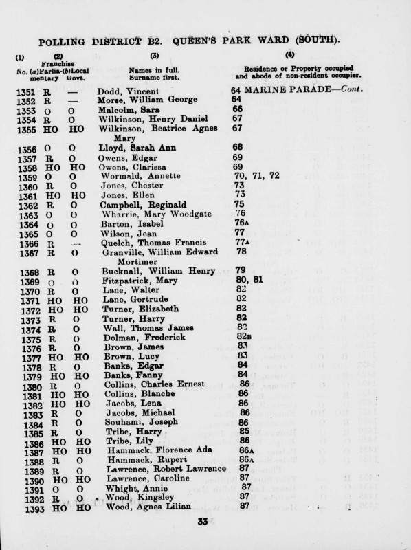 Electoral register data for Mary Woodgate Wharrie