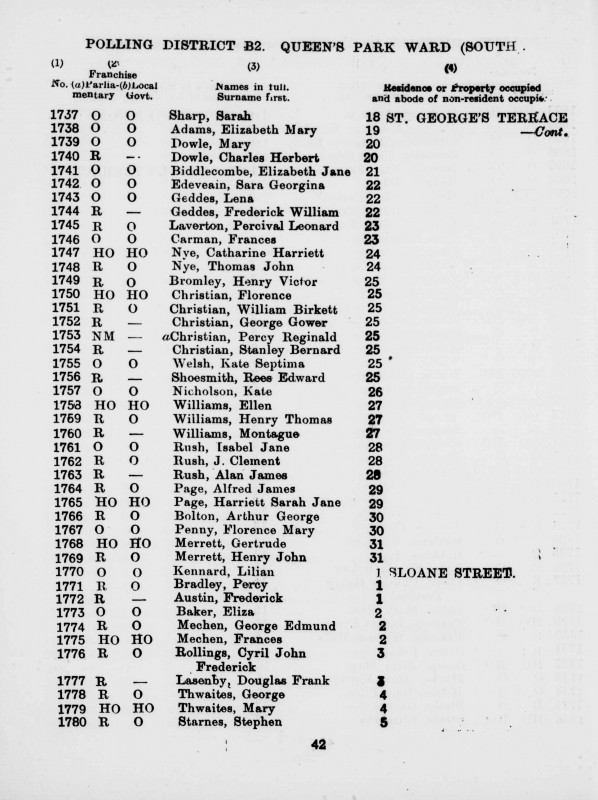 Electoral register data for Henry Thomas Williams