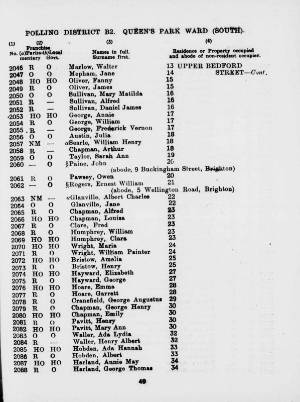 Electoral register data for William Painter Wright