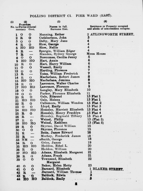 Electoral register data for Frederick James Morbey